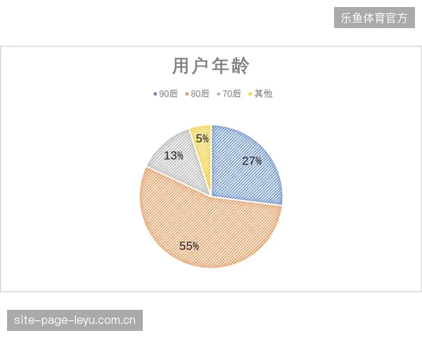 赛事平台用户画像精细度不足为何导致赞助商留存率逐年下滑